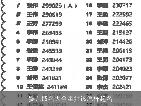 婴儿取名大全霍姓该怎样起名