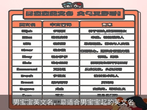 男宝宝英文名，最适合男宝宝起的英文名