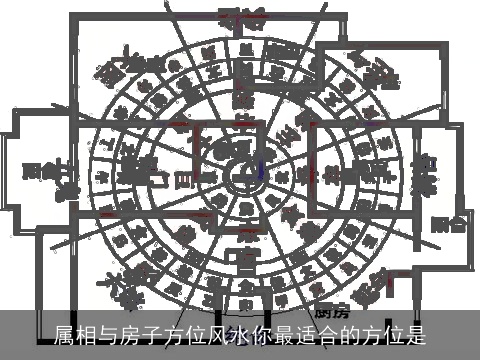 属相与房子方位风水你最适合的方位是