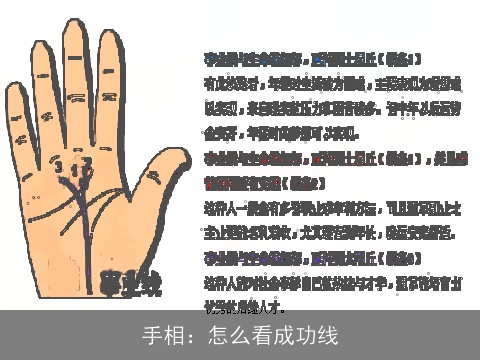 手相：怎么看成功线