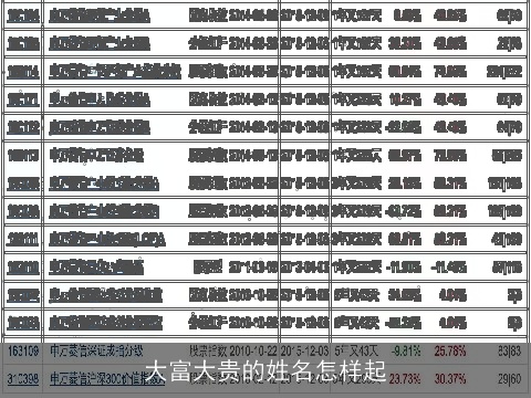大富大贵的姓名怎样起