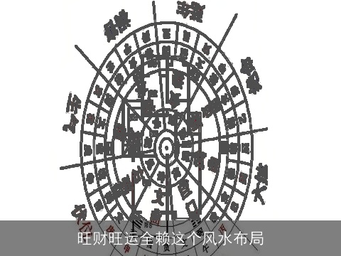 旺财旺运全赖这个风水布局