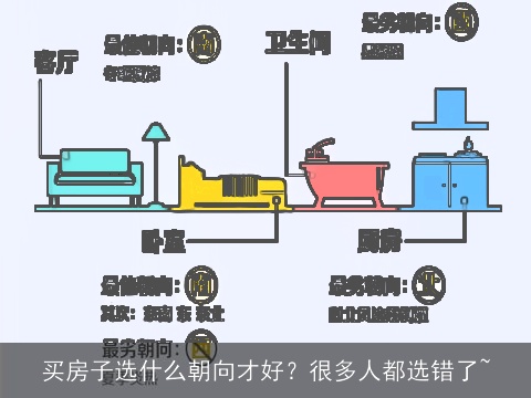 买房子选什么朝向才好？很多人都选错了~
