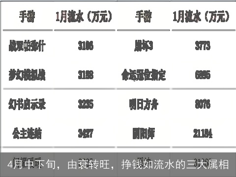 4月中下旬，由衰转旺，挣钱如流水的三大属相