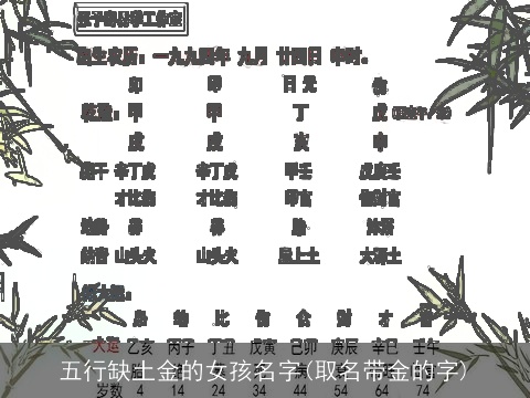 五行缺土金的女孩名字(取名带金的字)