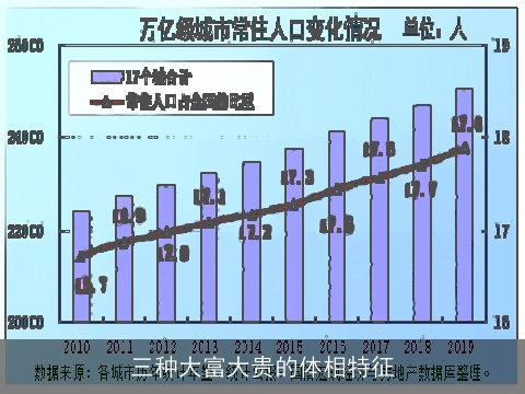三种大富大贵的体相特征