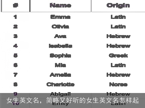 女生英文名，简略又好听的女生英文名怎样起