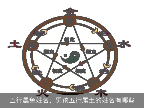 五行属兔姓名，男孩五行属土的姓名有哪些