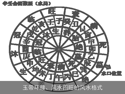 玉带环腰、风水四旺的风水格式