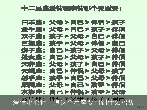 爱情小心计｜追这个星座要用到什么招数