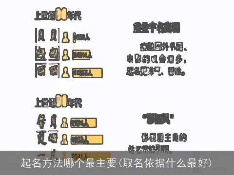起名方法哪个最主要(取名依据什么最好)