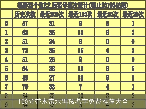 100分带木带水男孩名字免费推荐大全