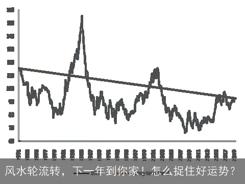 风水轮流转，下一年到你家！怎么捉住好运势？
