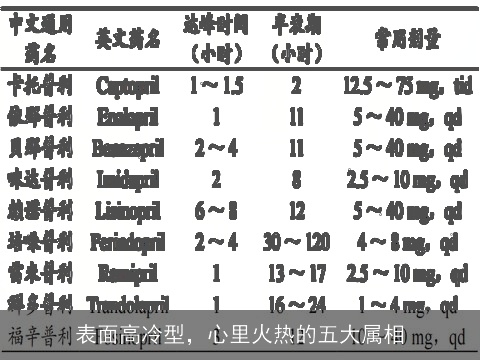 表面高冷型，心里火热的五大属相