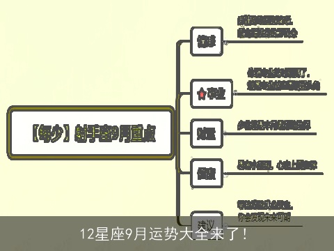 12星座9月运势大全来了！