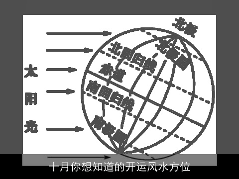 十月你想知道的开运风水方位