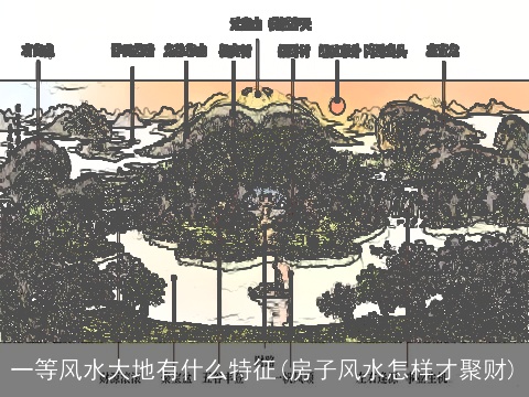 一等风水大地有什么特征(房子风水怎样才聚财)