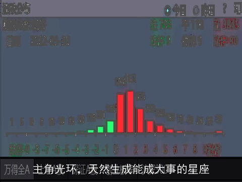 主角光环，天然生成能成大事的星座