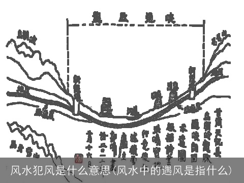 风水犯风是什么意思(风水中的遇风是指什么)