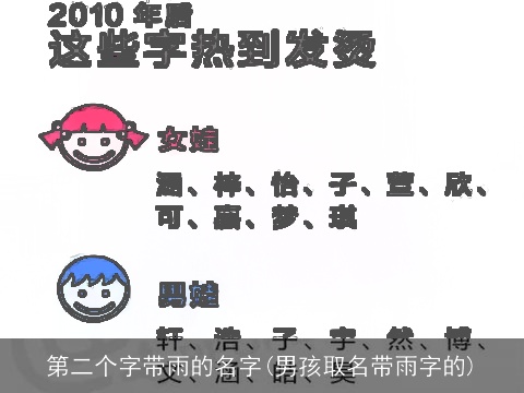 第二个字带雨的名字(男孩取名带雨字的)