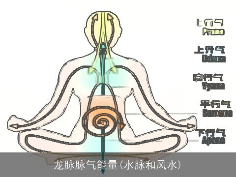 龙脉脉气能量(水脉和风水)