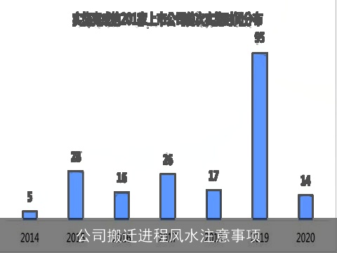 公司搬迁进程风水注意事项
