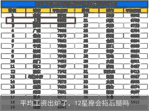平均工资出炉了，12星座会拖后腿吗