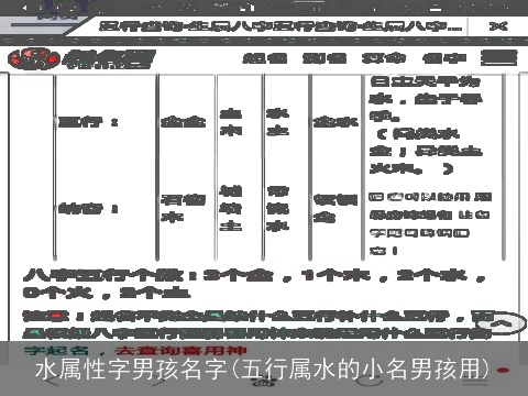 水属性字男孩名字(五行属水的小名男孩用)