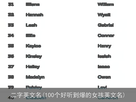 二字英文名(100个好听到爆的女孩英文名)