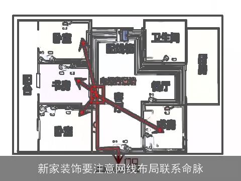 新家装饰要注意网线布局联系命脉