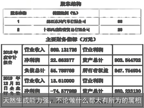 天然生成能力强，不论做什么都大有所为的属相