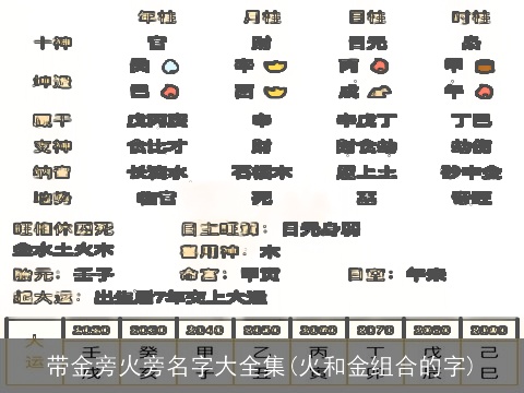 带金旁火旁名字大全集(火和金组合的字)