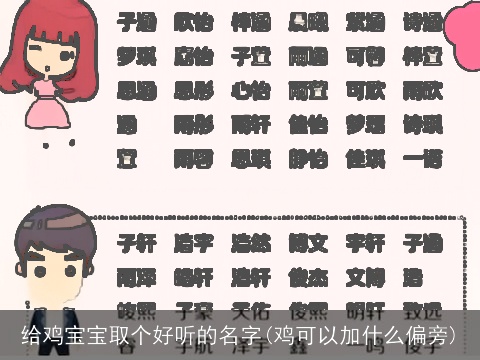 给鸡宝宝取个好听的名字(鸡可以加什么偏旁)