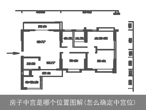 房子中宫是哪个位置图解(怎么确定中宫位)