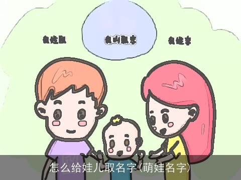 怎么给娃儿取名字(萌娃名字)