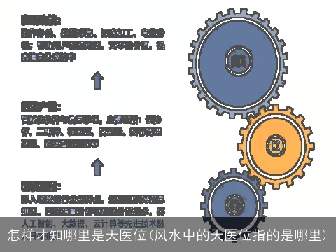怎样才知哪里是天医位(风水中的天医位指的是哪里)