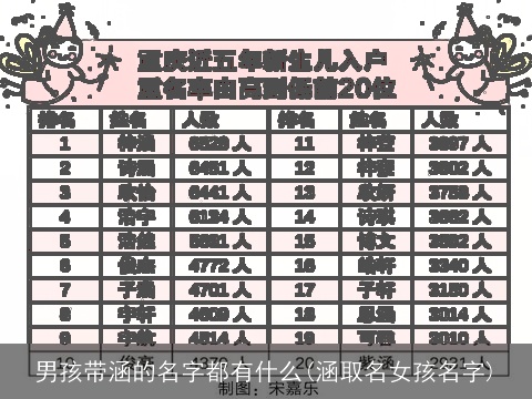 男孩带涵的名字都有什么(涵取名女孩名字)