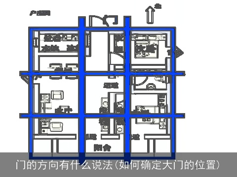 门的方向有什么说法(如何确定大门的位置)