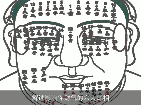 解读影响你财气的六大痣相
