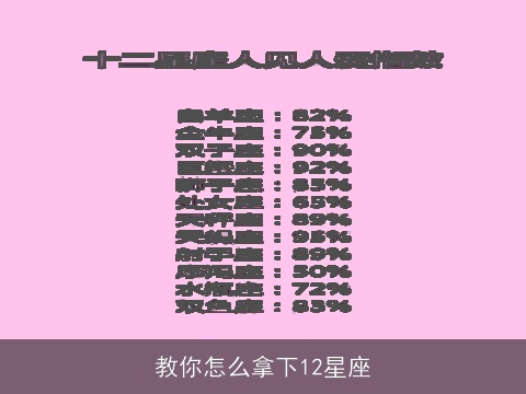 教你怎么拿下12星座