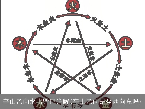 辛山乙向水出巽巳详解(辛山乙向是坐西向东吗)