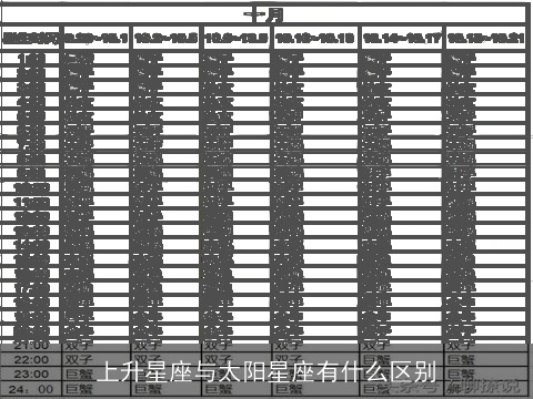 上升星座与太阳星座有什么区别