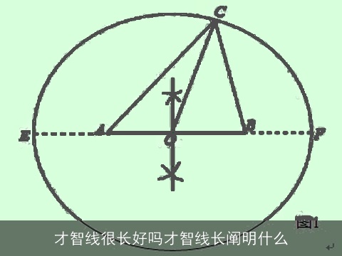 才智线很长好吗才智线长阐明什么