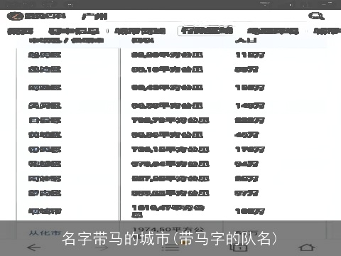 名字带马的城市(带马字的队名)