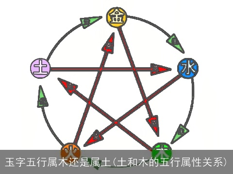 玉字五行属木还是属土(土和木的五行属性关系)