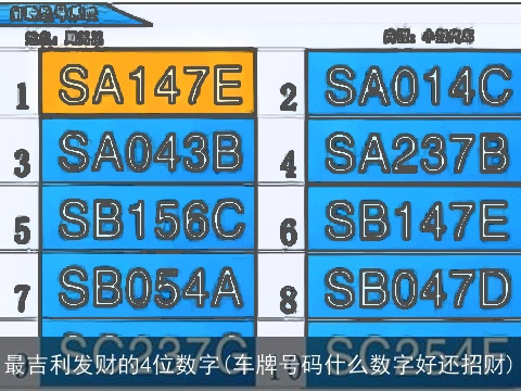 最吉利发财的4位数字(车牌号码什么数字好还招财)