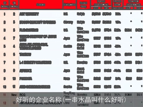 好听的企业名称(一串水晶叫什么好听)