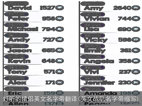 好听的情侣英文名字带翻译(英文战队名字带缩写)