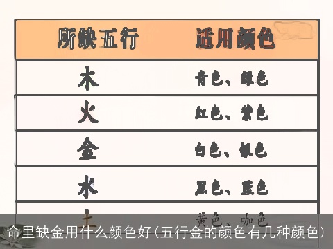 命里缺金用什么颜色好(五行金的颜色有几种颜色)