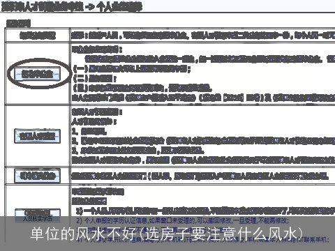 单位的风水不好(选房子要注意什么风水)